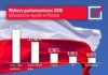 Wyniki wyborów do Sejmu w Polsce 2019