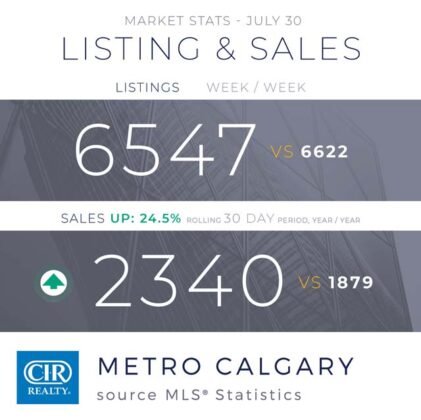 Sprzedaż domów wciąż jest na rekordowym poziomie. 7