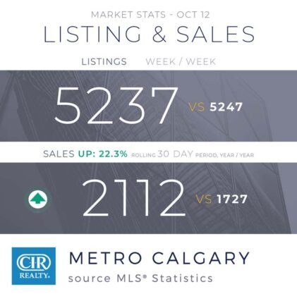 Rynek mieszkaniowy Calgary wrzesien 2021