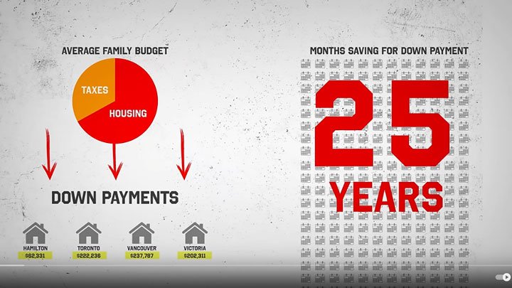Pierre Poilievre Unveils Must-See “Housing Hell” Video 
