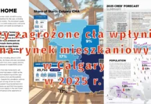 Rynek mieszkaniowy w Calgary w 2025 r. Joanny Kopacz