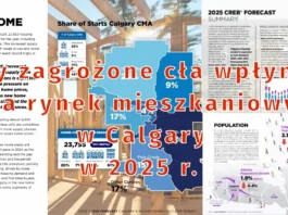 Rynek mieszkaniowy w Calgary w 2025 r. Joanny Kopacz