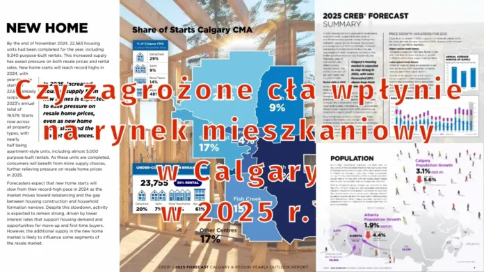 Rynek mieszkaniowy w Calgary w 2025 r. Joanny Kopacz