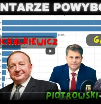 Stanisław Michalkiewicz, Radosław Pogoda, Witold Gadowski - wyniki wyborów prezydenckich