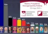 Wybory Prezydenta Rzeczypospolitej Polskiej w 2025 r. UPDATE