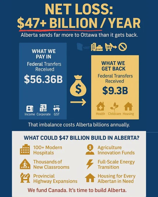 Alberta Next 1