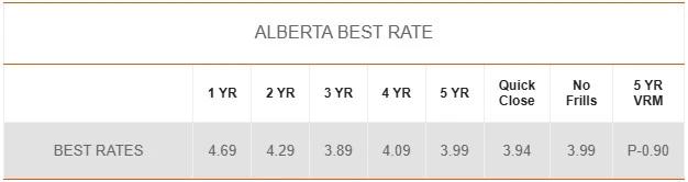 TMG The Mortgage Group alberta best rate nov 2025