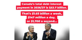 dekada liberalnych inwestycji