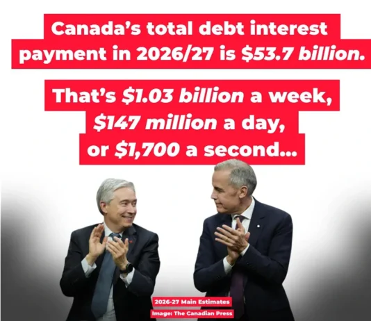 dekada liberalnych inwestycji