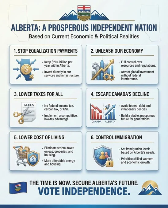 Alberta Independence