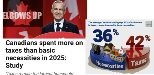 Przeciętna kanadyjska rodzina wydawała 42% swoich dochodów na podatki — więcej niż na mieszkanie, żywność i odzież łącznie. Taxes versus the Necessities of Life_ The Canadian Consumer Tax