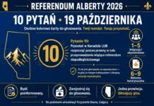 aun Update on Alberta Referendum