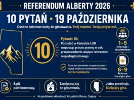 Krzysztof Daun – Najnowsze informacje dotyczące referendum w Albercie w 2026 r. aun Update on Alberta Referendum