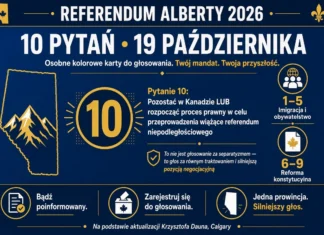 Krzysztof Daun – Najnowsze informacje dotyczące referendum w Albercie w 2026 r. aun Update on Alberta Referendum