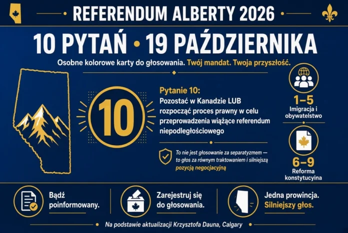 Update on Alberta Referendum aun Update on Alberta Referendum